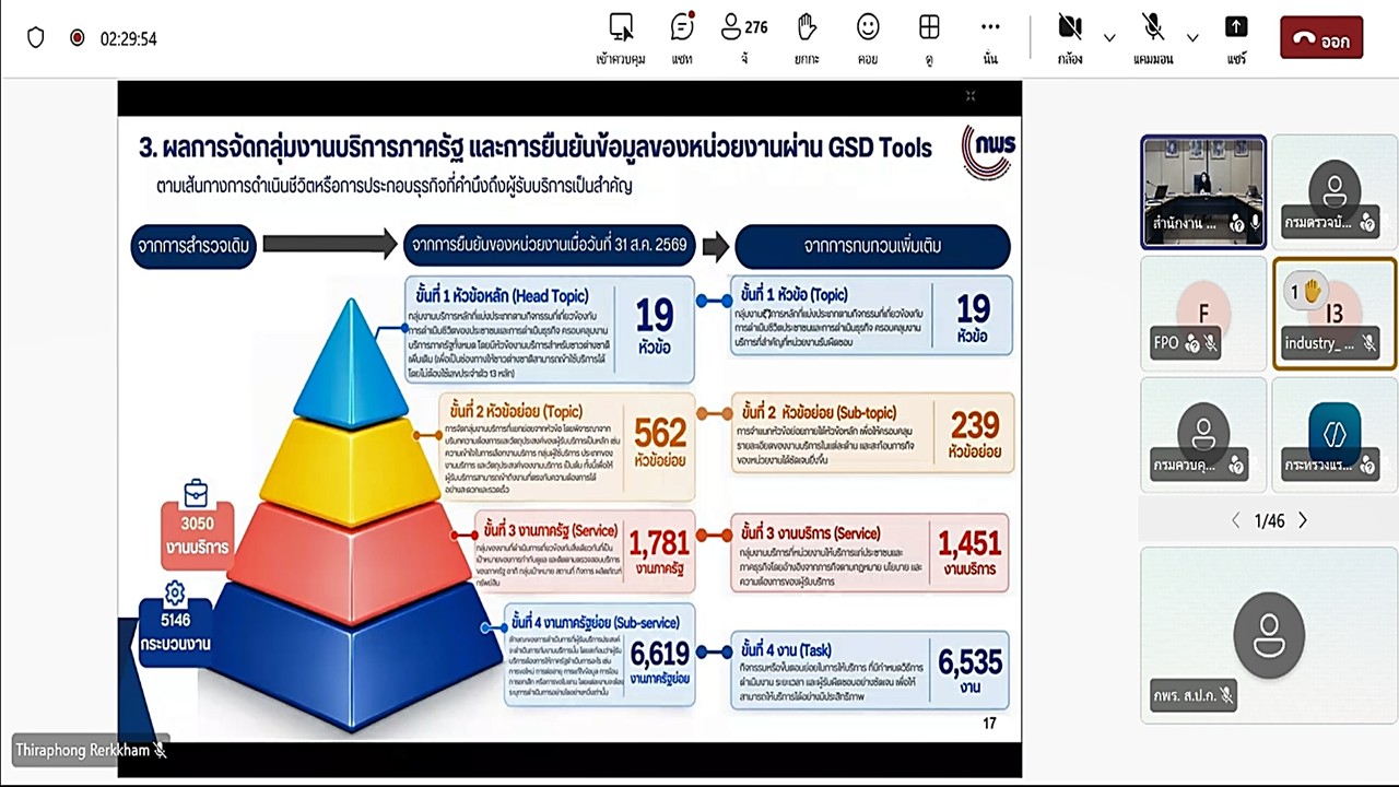 title - เข้าร่วมรับฟังคำชี้แจงแนวทางการดำเนินการที่เกี่ยวข้องในปีงบประมาณ พ.ศ. 2570 (การตรวจสอบความถูกต้องครบถ้วนและความเหมาะสมของผลการจัดการงานภาครัฐ ตามแนวทางการจัดการงานบริการภาครัฐ ในปีงบประมาณ พ.ศ. 2570) ผ่านสื่ออิเล็กทรอนิกส์ (ผ่านระบบออนไลน์ Microsoft Teams)